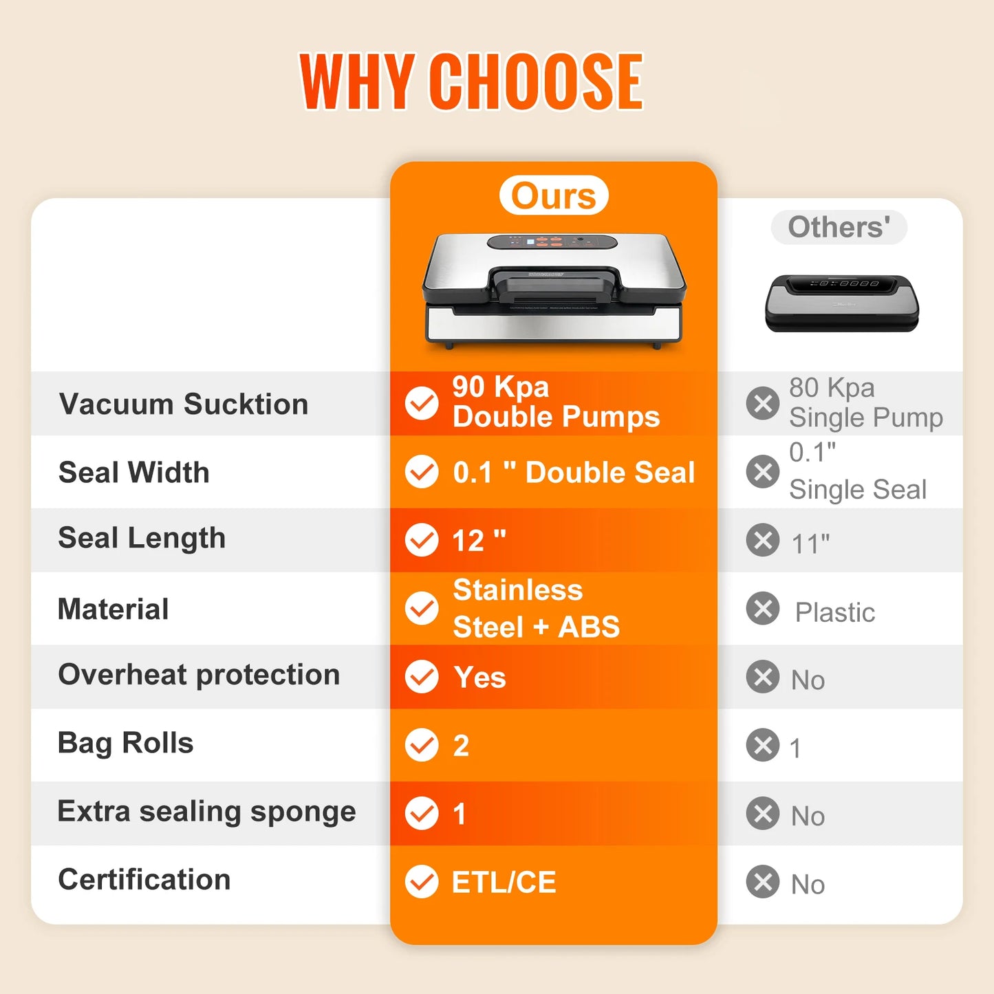 SucceBuy Vacuum Sealer Machine 90Kpa 130W For Food Packaging