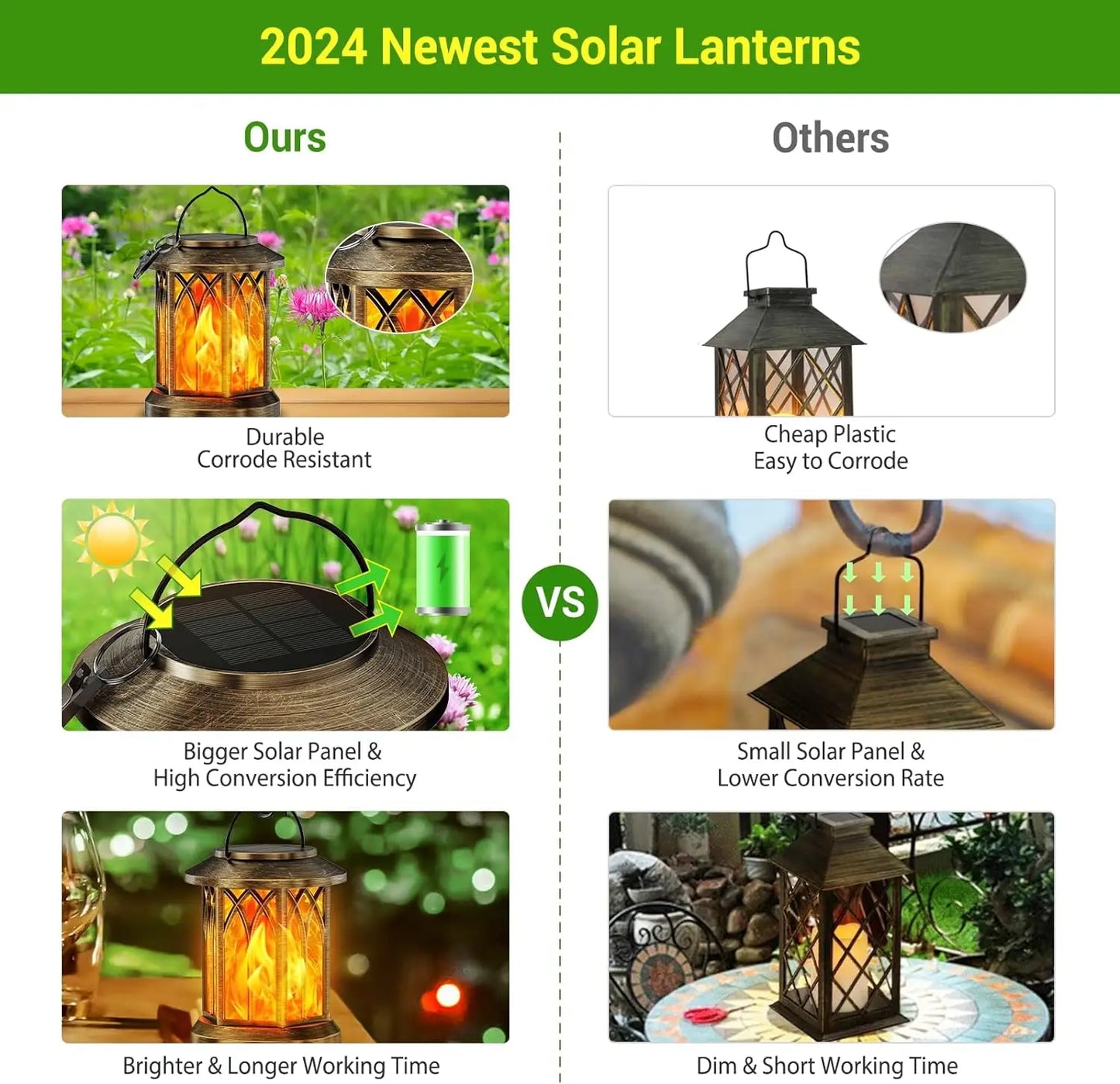 KPSTEK Flickering Flame Solar Lanterns 2 Pack Garden